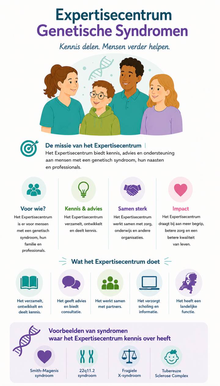 Infographic van het Expertisecentrum Genetische Syndromen van 's Heeren Loo